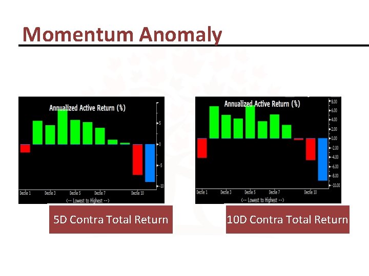Momentum Anomaly 5 D Contra Total Return 10 D Contra Total Return 