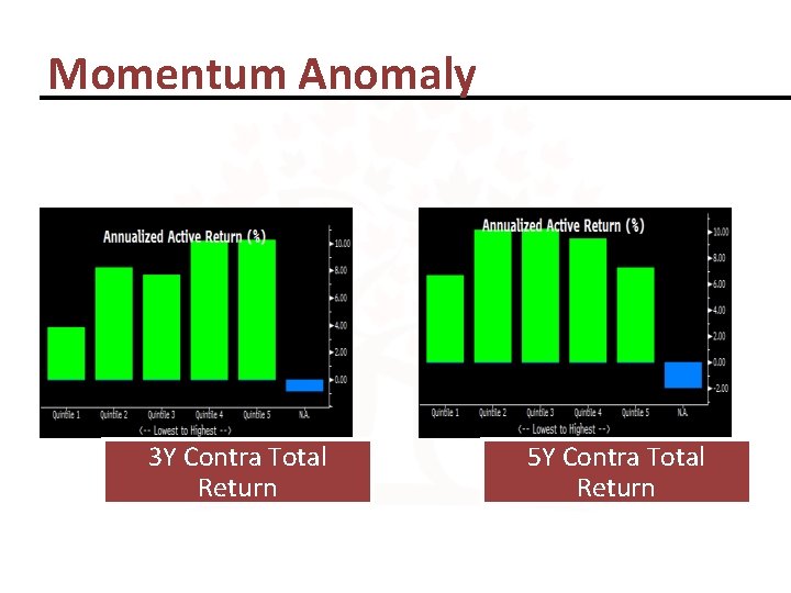 Momentum Anomaly 3 Y Contra Total Return 5 Y Contra Total Return 