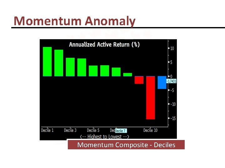 Momentum Anomaly Momentum Composite - Deciles 