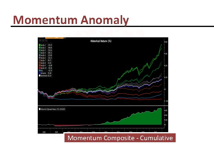 Momentum Anomaly Momentum Composite - Cumulative 