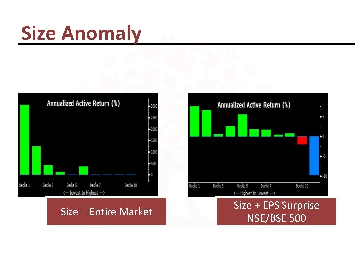 Size Anomaly Size – Entire Market Size + EPS Surprise NSE/BSE 500 
