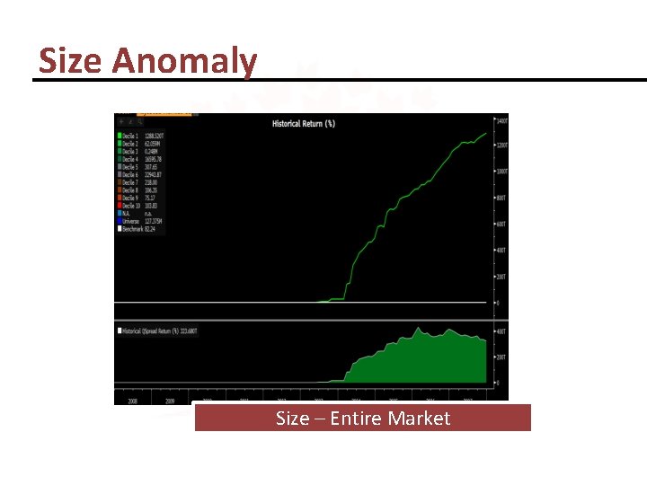 Size Anomaly Size – Entire Market 