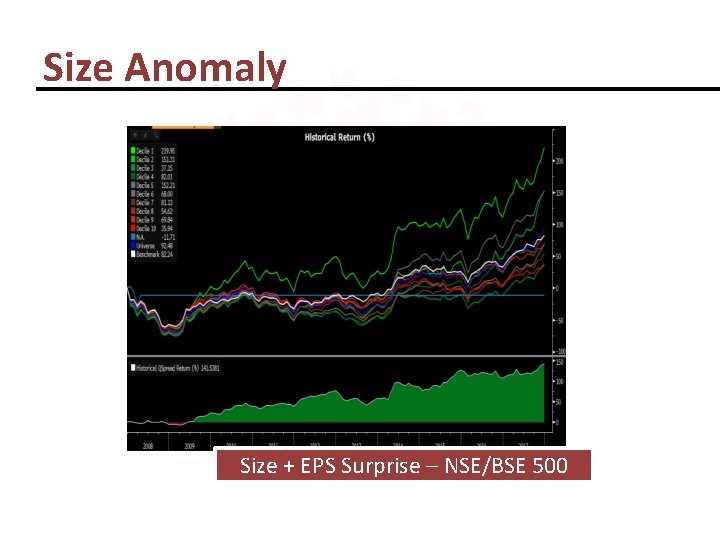 Size Anomaly Size + EPS Surprise – NSE/BSE 500 