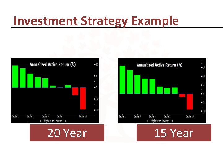 Investment Strategy Example 20 Year 15 Year 