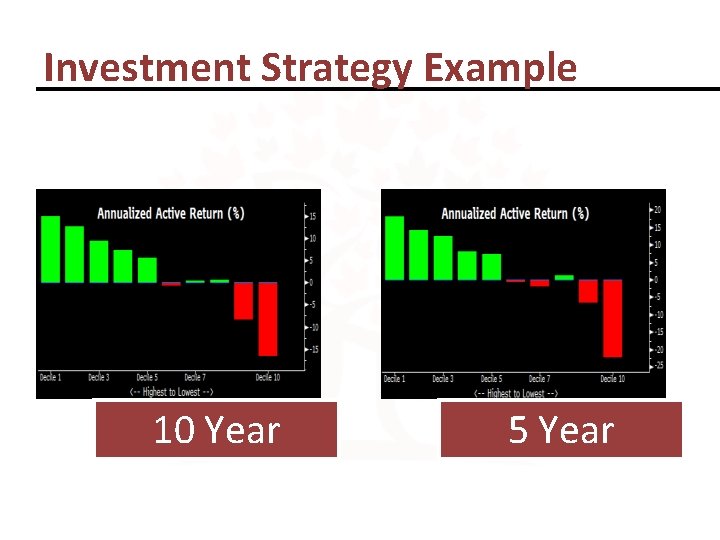 Investment Strategy Example 10 Year 5 Year 