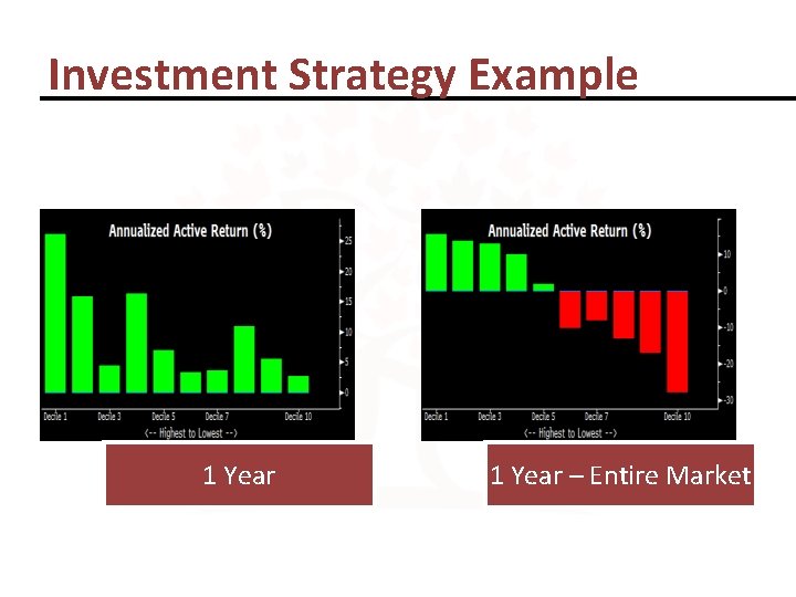 Investment Strategy Example 1 Year – Entire Market 