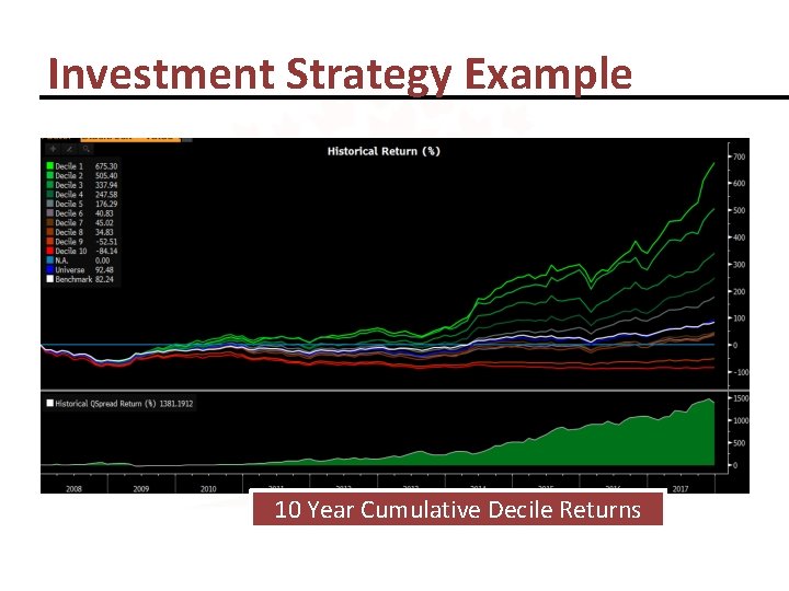 Investment Strategy Example 10 Year Cumulative Decile Returns 