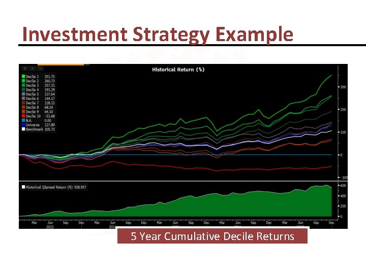 Investment Strategy Example 5 Year Cumulative Decile Returns 