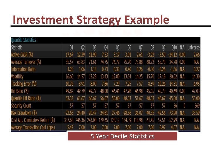Investment Strategy Example 5 Year Decile Statistics 