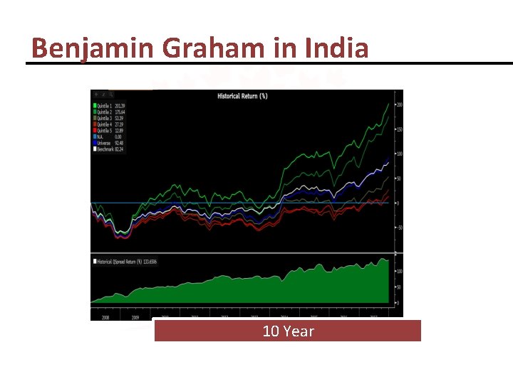 Benjamin Graham in India 10 Year 