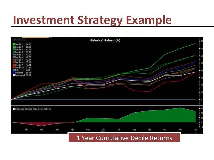 Investment Strategy Example 1 Year Cumulative Decile Returns 