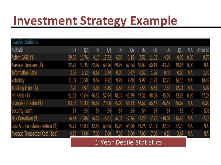 Investment Strategy Example 1 Year Decile Statistics 