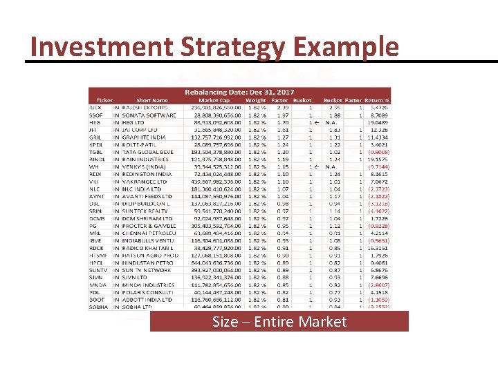 Investment Strategy Example Size – Entire Market 