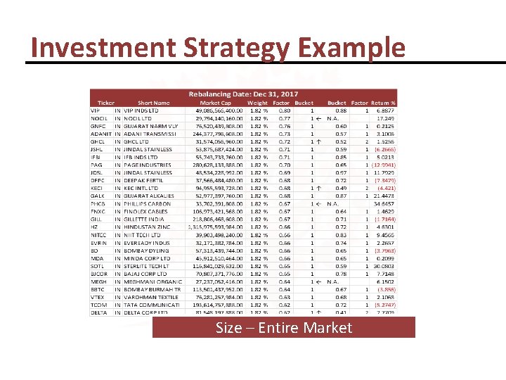 Investment Strategy Example Size – Entire Market 