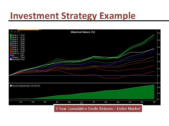Investment Strategy Example 1 Year Cumulative Decile Returns – Entire Market 