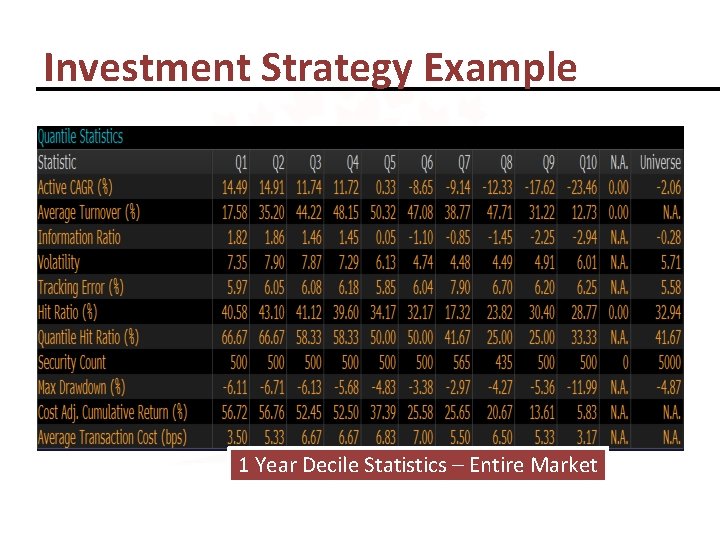 Investment Strategy Example 1 Year Decile Statistics – Entire Market 