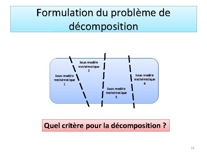 Formulation du problème de décomposition Sous-modèle mathématique 2 Sous-modèle mathématique 1 Modèle mathématique Sous-modèle