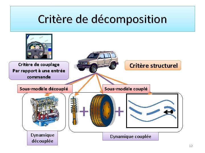 Critère de décomposition Critère structurel Critère de couplage Par rapport à une entrée commande