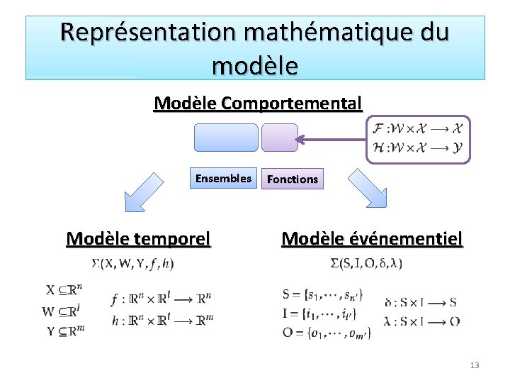 Représentation mathématique du modèle Modèle Comportemental Ensembles Modèle temporel Fonctions Modèle événementiel 13 