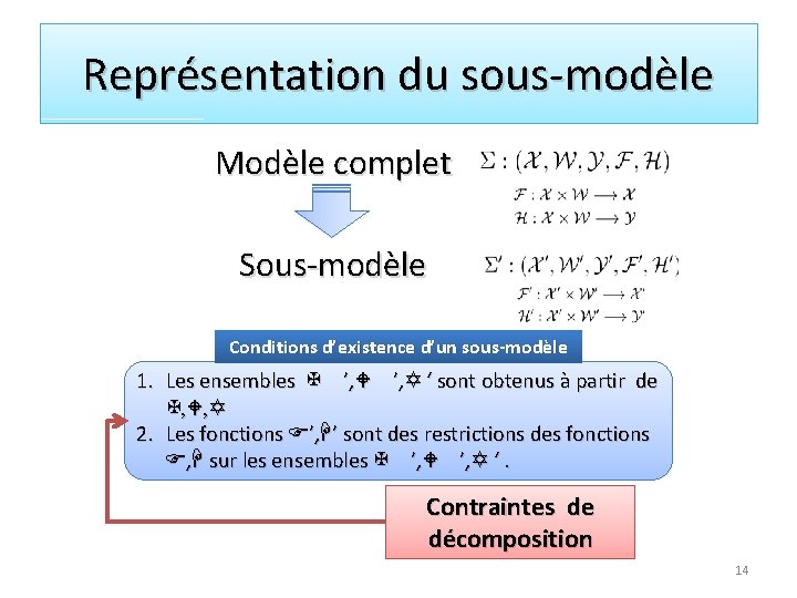 Représentation du sous-modèle Modèle complet Sous-modèle Conditions d’existence d’un sous-modèle 1. Les ensembles X