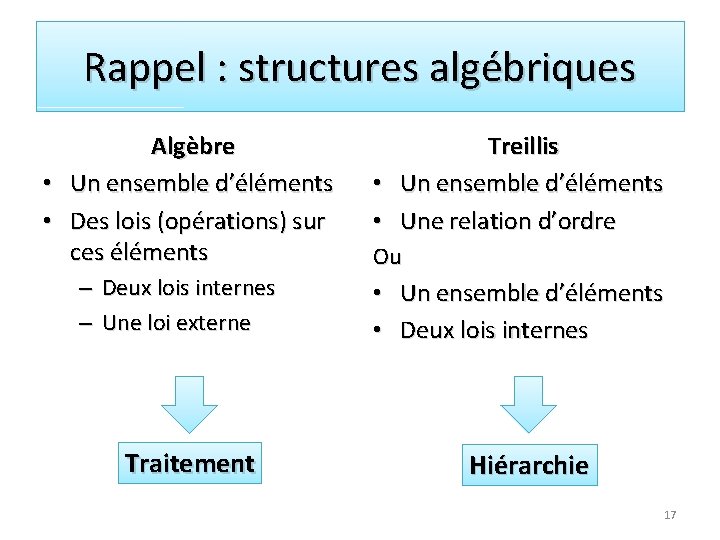 Rappel : structures algébriques Algèbre • Un ensemble d’éléments • Des lois (opérations) sur