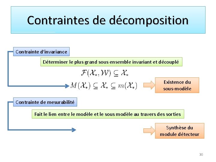 Contraintes de décomposition Contrainte d’invariance Déterminer le plus grand sous ensemble invariant et découplé