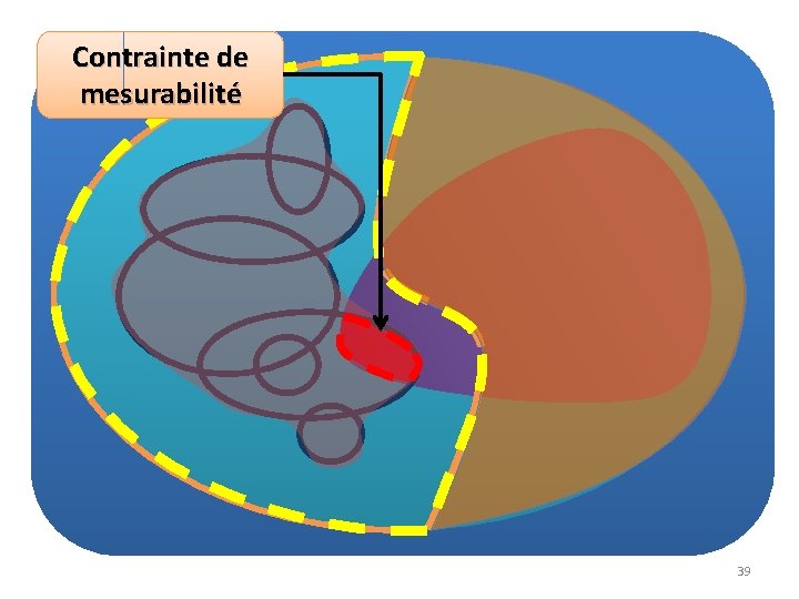 Contrainte de mesurabilité 39 