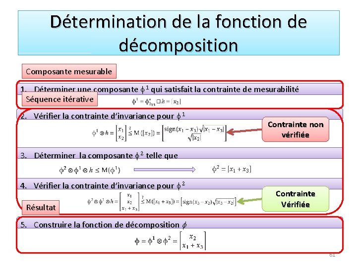 Détermination de la fonction de décomposition Composante mesurable 1. Déterminer une composante f 1