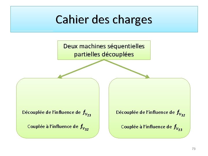 Cahier des charges Deux machines séquentielles partielles découplées Découplée de l’influence de f. V