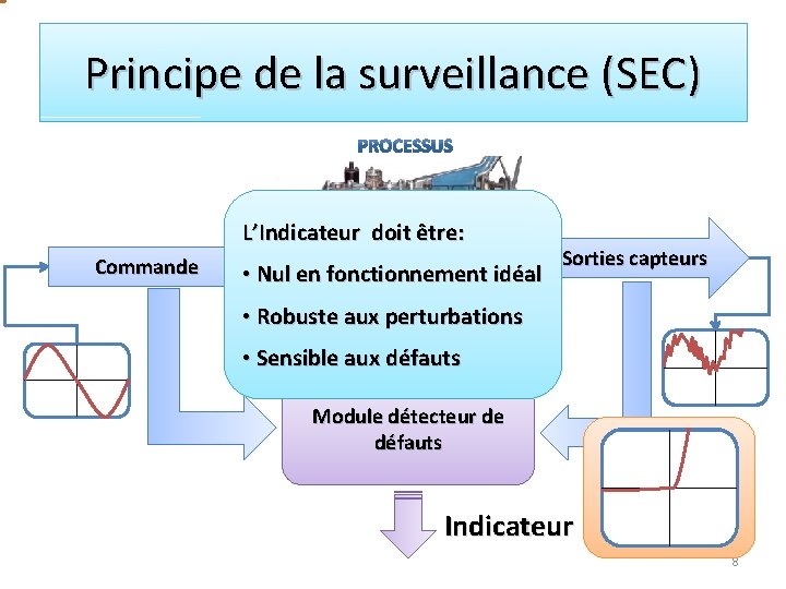 Principe de la surveillance (SEC) L’Indicateur doit être: Commande • Nul en fonctionnement idéal