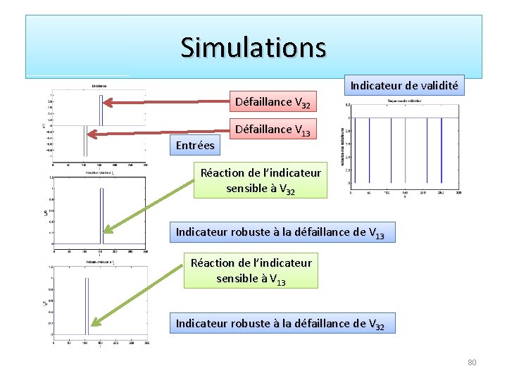 Simulations Défaillance V 32 Entrées Indicateur de validité Défaillance V 13 Réaction de l’indicateur