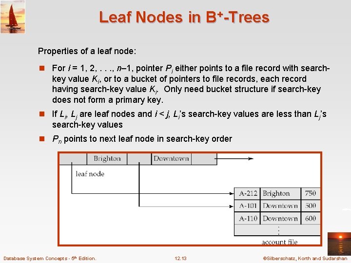 Leaf Nodes in B+-Trees Properties of a leaf node: n For i = 1, Leaf Nodes in B+-Trees Properties of a leaf node: n For i = 1,