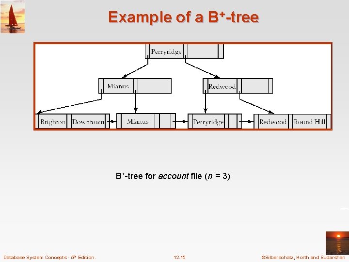 Example of a B+-tree for account file (n = 3) Database System Concepts - Example of a B+-tree for account file (n = 3) Database System Concepts -