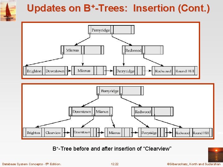Updates on B+-Trees: Insertion (Cont. ) B+-Tree before and after insertion of “Clearview” Database Updates on B+-Trees: Insertion (Cont. ) B+-Tree before and after insertion of “Clearview” Database