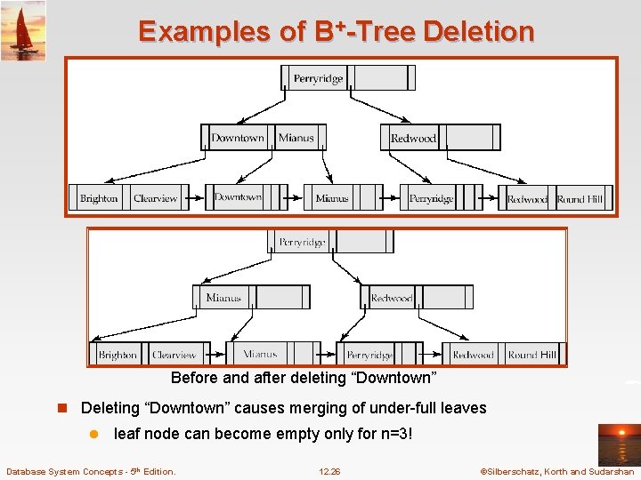 Examples of B+-Tree Deletion Before and after deleting “Downtown” n Deleting “Downtown” causes merging Examples of B+-Tree Deletion Before and after deleting “Downtown” n Deleting “Downtown” causes merging
