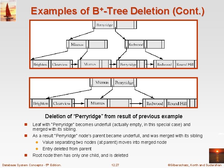 Examples of B+-Tree Deletion (Cont. ) Deletion of “Perryridge” from result of previous example Examples of B+-Tree Deletion (Cont. ) Deletion of “Perryridge” from result of previous example