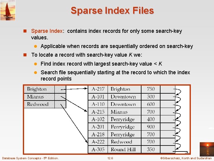 Sparse Index Files n Sparse Index: contains index records for only some search-key values. Sparse Index Files n Sparse Index: contains index records for only some search-key values.