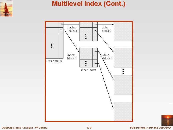 Multilevel Index (Cont. ) Database System Concepts - 5 th Edition. 12. 9 ©Silberschatz, Multilevel Index (Cont. ) Database System Concepts - 5 th Edition. 12. 9 ©Silberschatz,