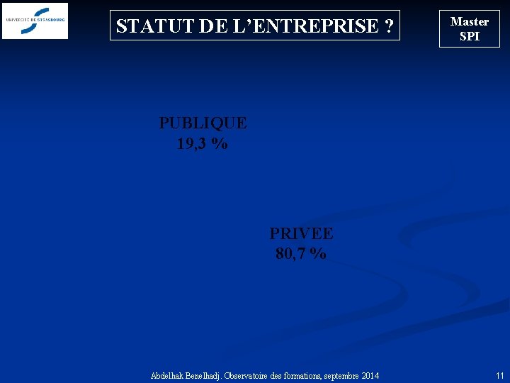 STATUT DE L’ENTREPRISE ? Master SPI PUBLIQUE 19, 3 % PRIVEE 80, 7 %