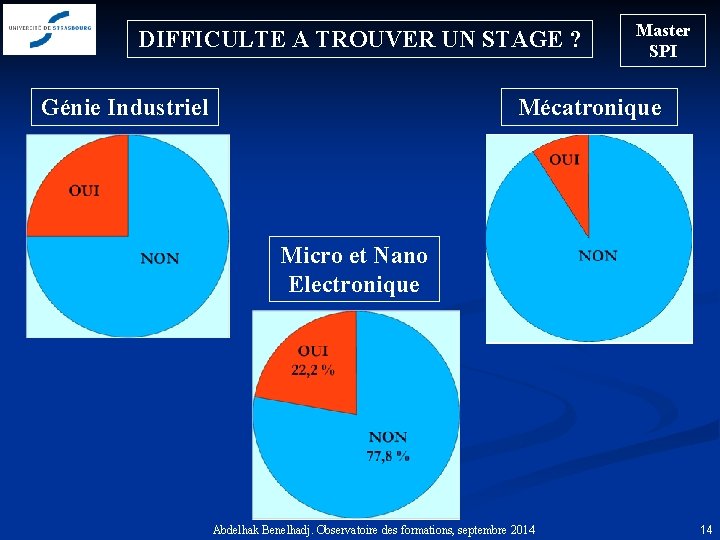 DIFFICULTE A TROUVER UN STAGE ? Génie Industriel Master SPI Mécatronique Micro et Nano