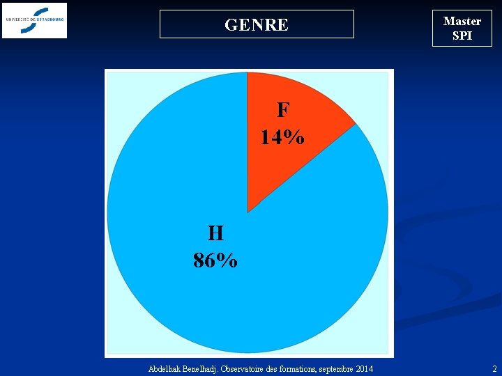 GENRE Master SPI F 14% H 86% Abdelhak Benelhadj. Observatoire des formations, septembre 2014