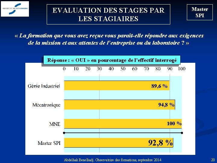 Master SPI EVALUATION DES STAGES PAR LES STAGIAIRES « La formation que vous avez