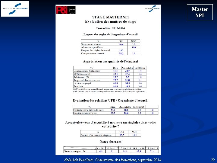 Master SPI Abdelhak Benelhadj. Observatoire des formations, septembre 2014 22 