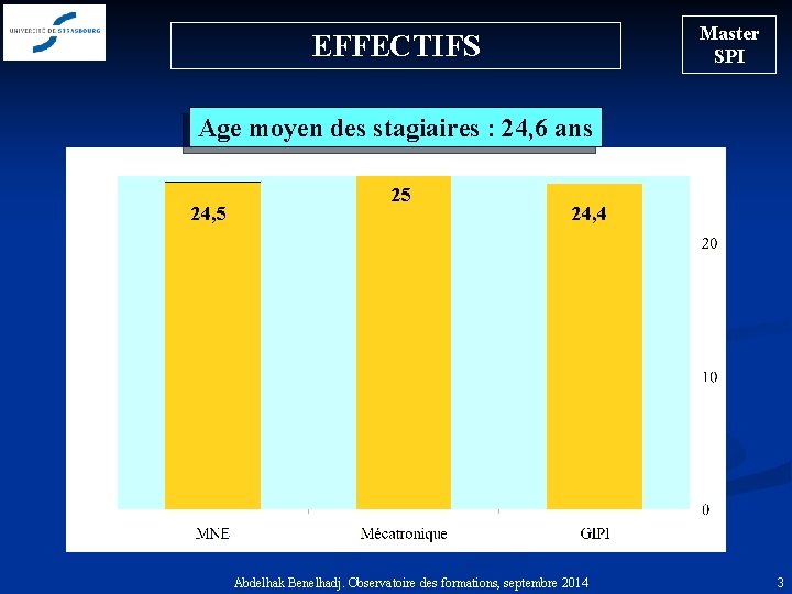 Master SPI EFFECTIFS Age moyen des stagiaires : 24, 6 ans 24, 5 25