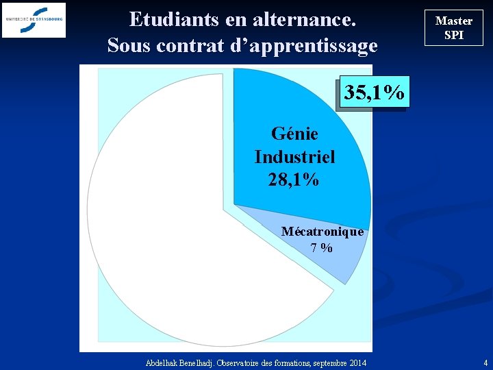 Etudiants en alternance. Sous contrat d’apprentissage Master SPI 35, 1% Génie Industriel 28, 1%