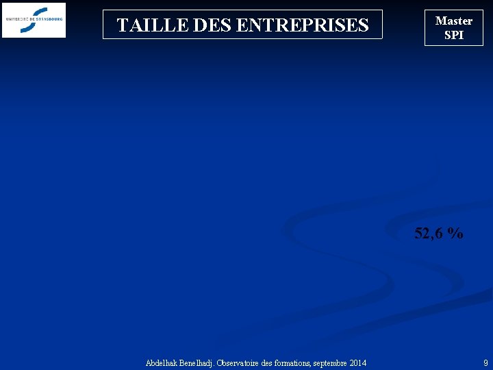 TAILLE DES ENTREPRISES Master SPI 52, 6 % Abdelhak Benelhadj. Observatoire des formations, septembre