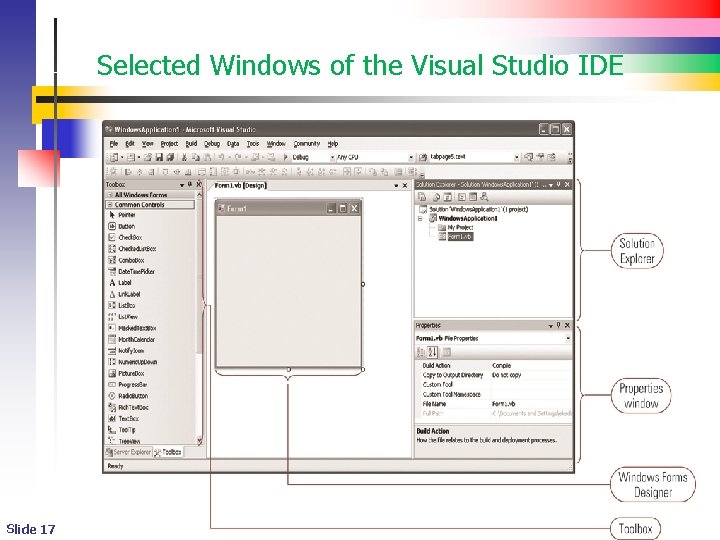 Selected Windows of the Visual Studio IDE Slide 17 Selected Windows of the Visual Studio IDE Slide 17