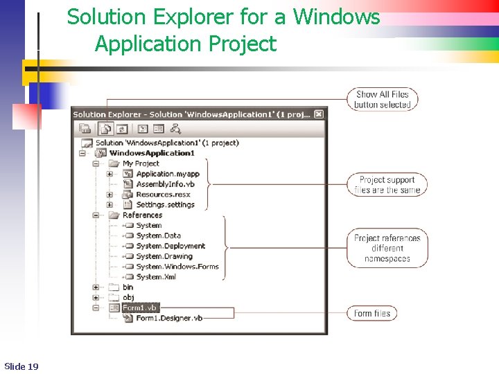 Solution Explorer for a Windows Application Project Slide 19 Solution Explorer for a Windows Application Project Slide 19