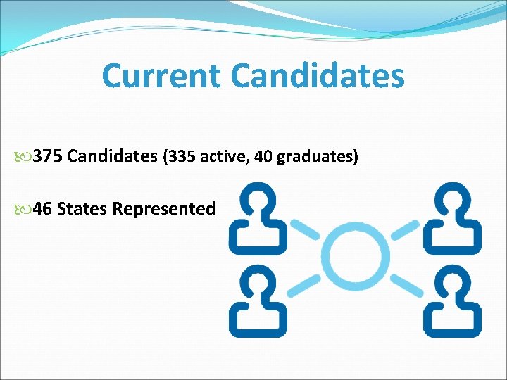 Current Candidates 375 Candidates (335 active, 40 graduates) 46 States Represented 