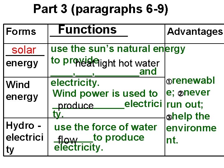 Part 3 (paragraphs 6 -9) Forms Functions _______ Advantages solar use the sun’s natural